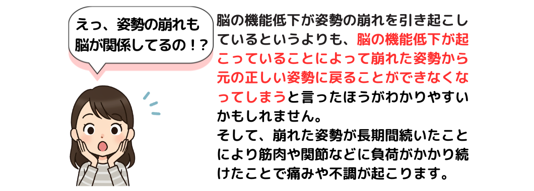 姿勢の崩れも脳の機能低下が原因